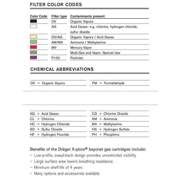 Drager 6738351 Multi Gas+ Cartridge Filters (Pairs)