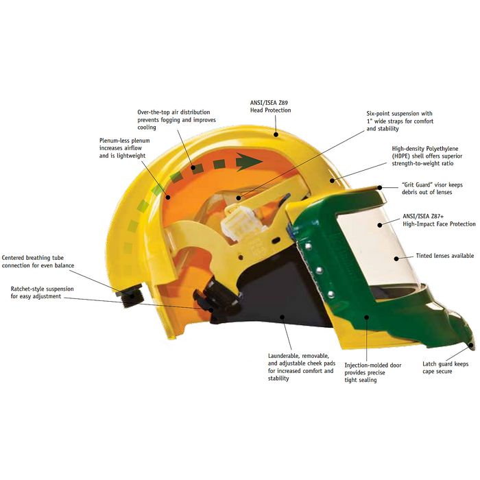 Bullard GVX2830 Airline Respirator for Blasting and Grinding