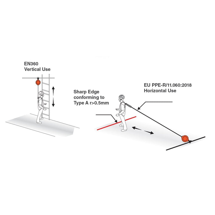 Haru HE-XX-LE Series PPE-R/11.060:2018 Horizontal and EN360 Vertical Self Retractable Lifeline (EN360)