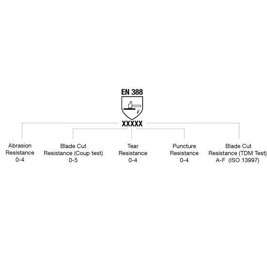 Mapa TempDex Plus (EN388, EN407)